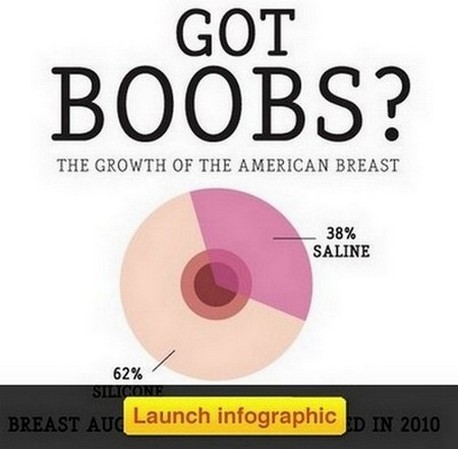 Things you might not know about boobs