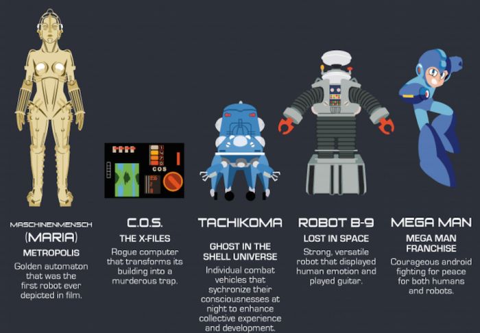 Iconic Robots we love and Hate