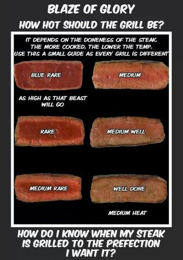 Guide to a perfect steak