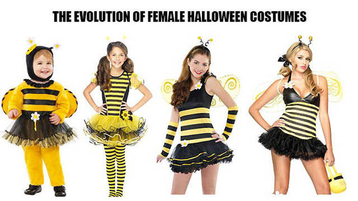 The Evolution Of Female Halloween Costumes 2.1