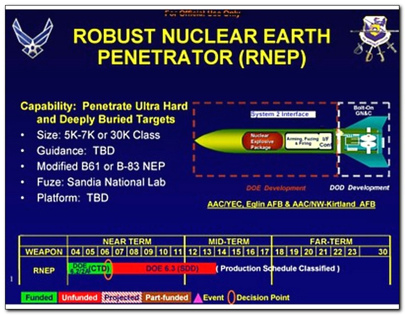 display advertising - F Ohisis! at Robust Nuclear Earth Penetrator Rnep System Interface Capability Penetrate Ultra Hard and Deeply Buried Targets Size 5K7K or 30K Class Guidance Tbd Modified B61 or B83 Nep Fuze Sandia National Lab Platform Tbd Doe Develo