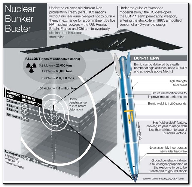 Nuclear Bunker Buster Under the 35yearold Nuclear Non proliferation Treaty Npt, 183 nations without nuclear arms pledged not to pursue them, in exchange for a commitment by five Npt nuclear powers the Us, Russia, Britain, France and China to eventually…