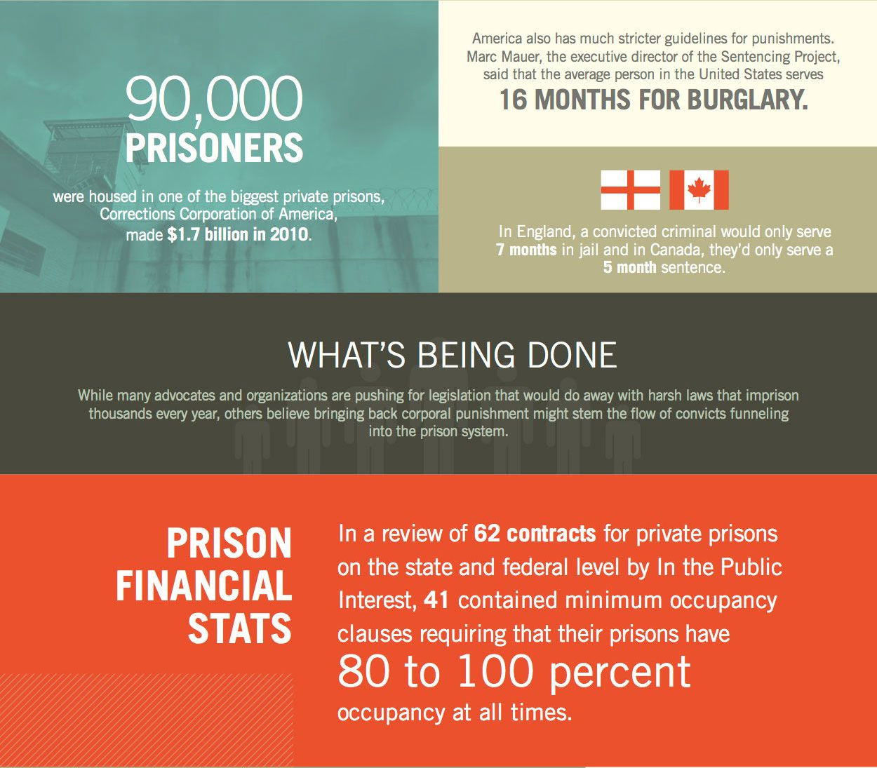 Prison Facts