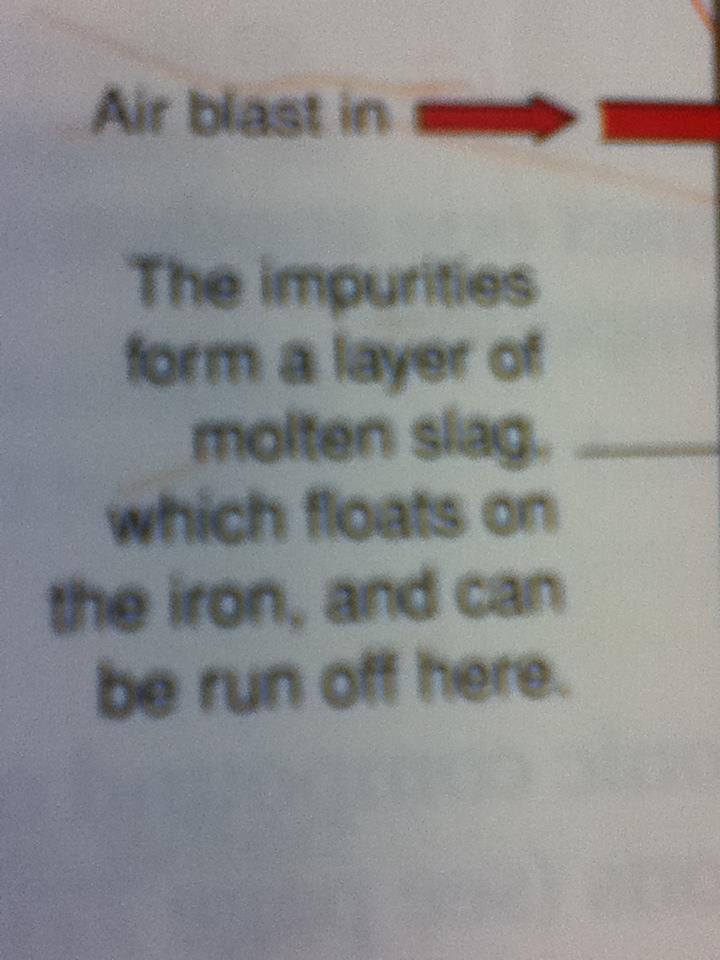 Just something i found in a science textbook
