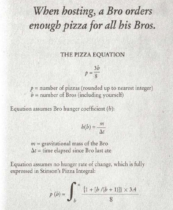 The Bro Hosting other Bros' must always order enough pizza... This handy equation will help you every time.