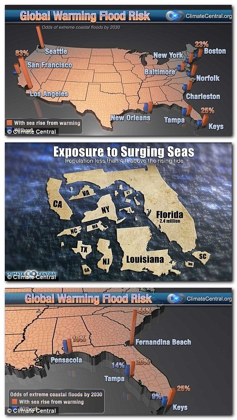 How Global Warming will Affect You