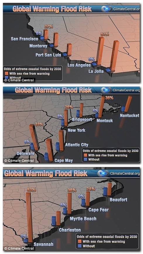 How Global Warming will Affect You
