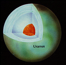 Finally found a picture of Uranus.