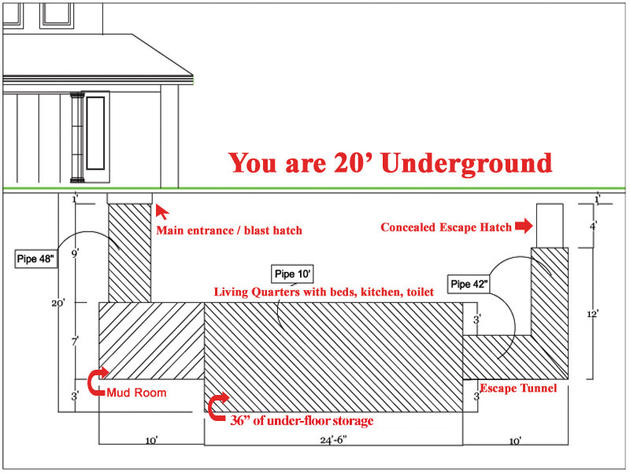 Fallout Shelters for Everyone!