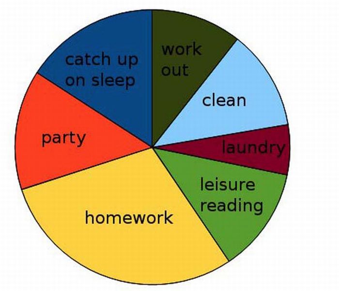 How your parents think you spent your weekends in college: