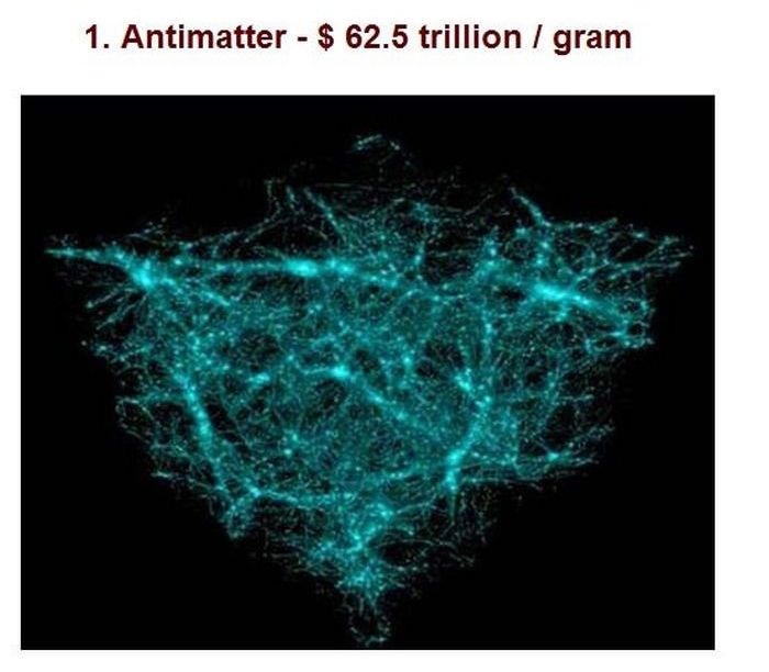 Most Expensive Materials in the World