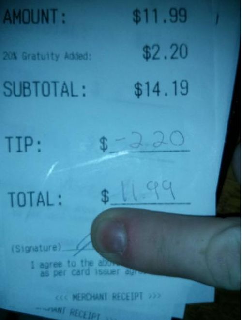 handwriting - Amount 20% Gratuity Added Subtotal $11.99 $2.20 $14.19 Tip $2.20 Total $11.99 Signature I agree to the albo as per card issuer a > Receipt