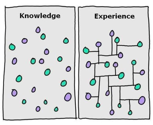 difference between knowledge and experience - Knowledge Experience Oo