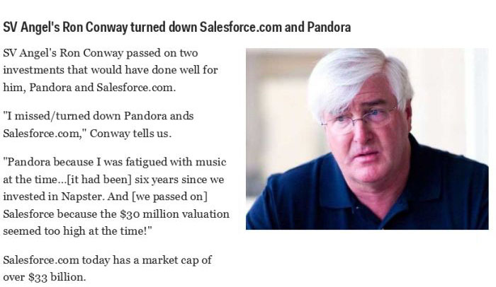 human behavior - Sv Angel's Ron Conway turned down Salesforce.com and Pandora Sv Angel's Ron Conway passed on two investments that would have done well for him, Pandora and Salesforce.com. "I missedturned down Pandora ands Salesforce.com," Conway tells us