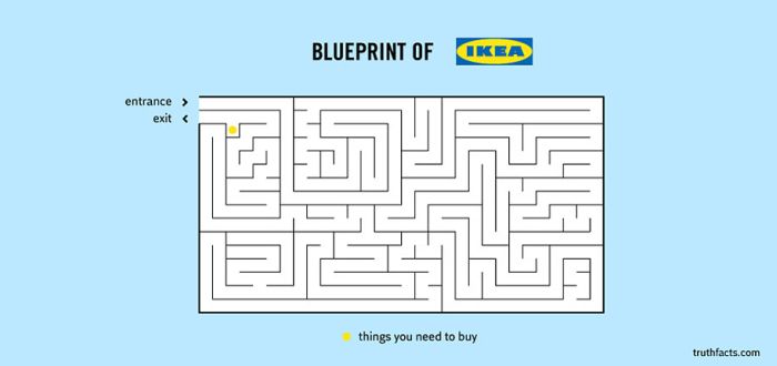 ikea maze - Blueprint Of Ikea entrance >> exit