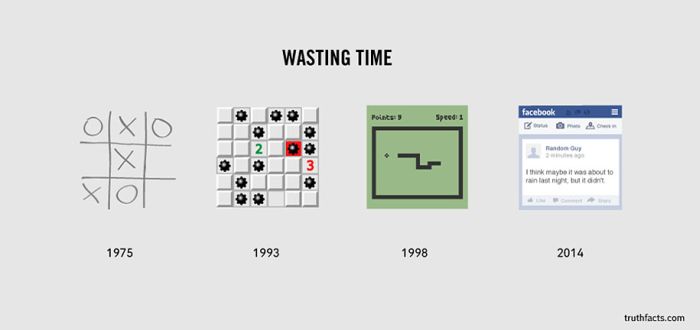 Wasting Time Point Speed 1 facebook Oxlo duy Olxx I think maybe it was about to rain tight but it dont Do 1975 1975 1993 1993 1998 2014 truthfacts.com