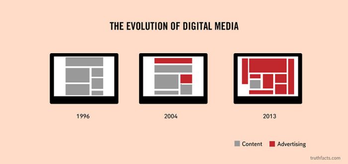 evolution of digital media - The Evolution Of Digital Media Doo 1996 2004 2013 Content Advertising truthfacts.com