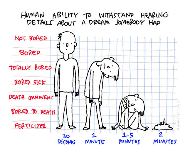 cartoon - Human Ability To Withstand Hearing Details About A Dream Somebody Had Not Bored Bored Sp Totally Bored Bored Sick Death Mminent Bored To Death jimbonton.com Fertilizer 30 Seconds 1.5 Minutes Minute Minutes