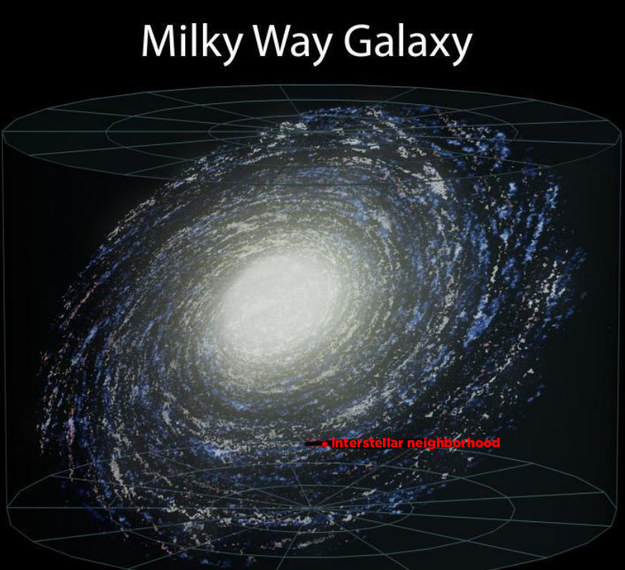 earth compared to the universe - Milky Way Galaxy Interstellar neighborhood
