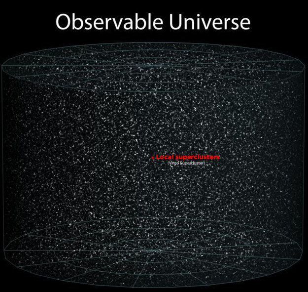 tiny we are in the universe - Observable Universe Local superclusters Virgo Superkluster