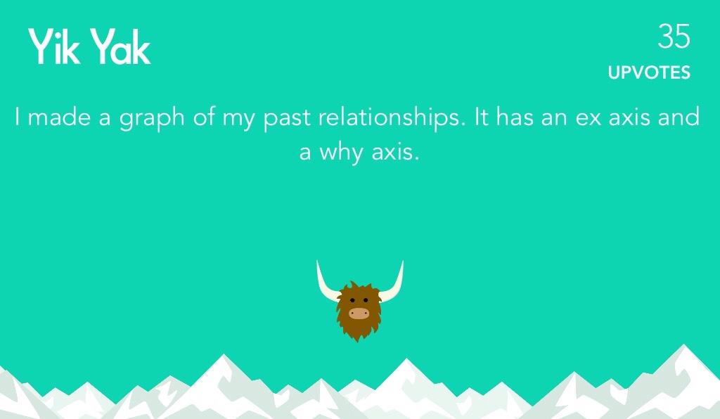 pun yik yak usu - 35 Yik Yak Upvotes I made a graph of my past relationships. It has an ex axis and a why axis.
