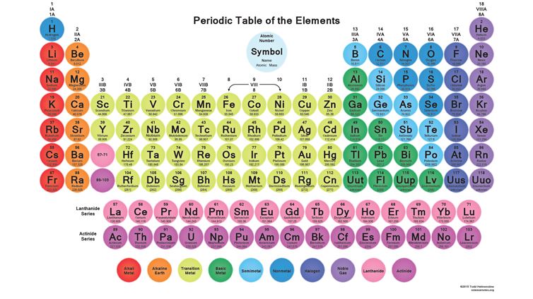 "J" is the only letter of the alphabet not used in the Periodic Table of the Elements.