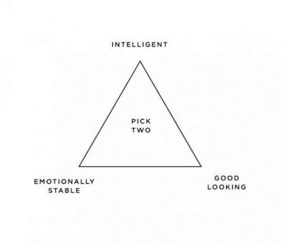 triangle - Intelligent Pick Two Emotionally Stable Good Looking