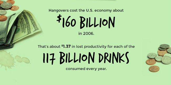 Every Wonder Why You Get Hangovers?