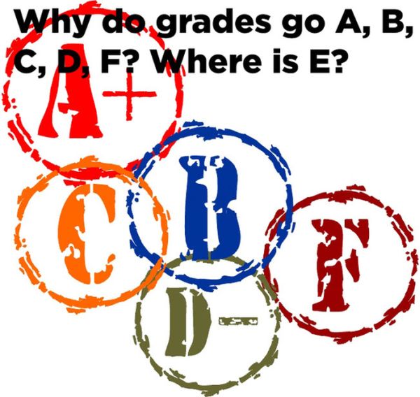 academic grade - Why do grades go A, B, Ic, P, F? Where is E?