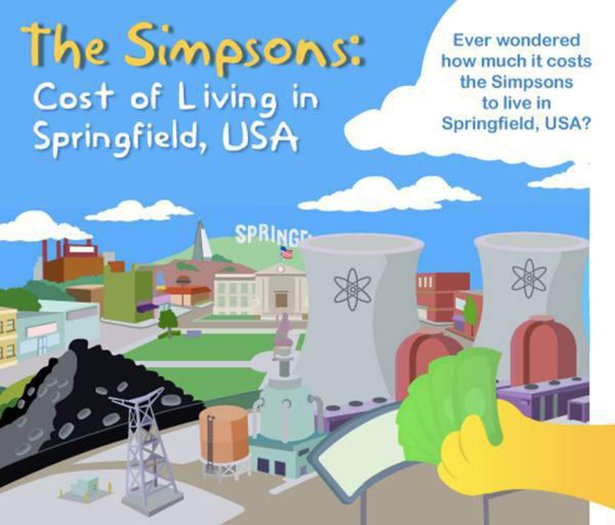 How Much Would it Cost to Live in Springfield?