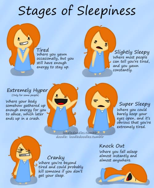 tumblr -stages of sleepiness - Stages of Sleepiness Tired Where you yawn occasionally, but you still have enough energy to stay up. Slightly Sleepy Where most people can tell you're tired, and you yawn constantly. Extremely Hyper Only for some people wher