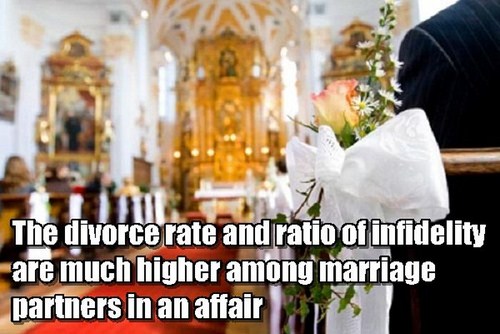 Marrige/Divorce Facts