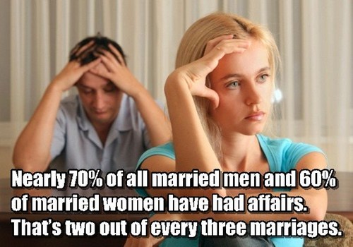 Marrige/Divorce Facts