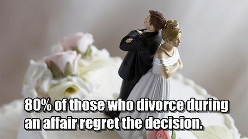 Marrige/Divorce Facts