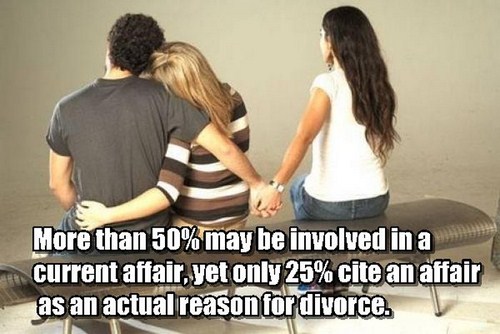 Marrige/Divorce Facts