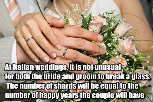 Marrige/Divorce Facts