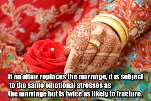 Marrige/Divorce Facts