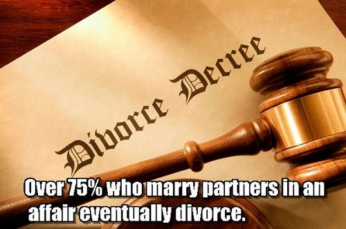 Marrige/Divorce Facts