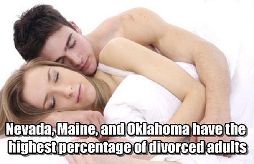 Marrige/Divorce Facts