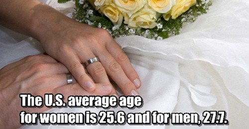 Marrige/Divorce Facts