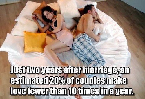 Marrige/Divorce Facts