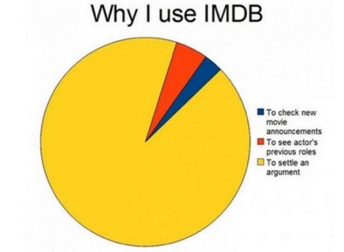 Life explained with pie charts