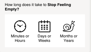 diagram - How long does it take to Stop Feeling Empty? Minutes or Hours Days or Weeks Months or Years