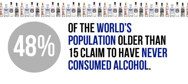new charlotte church - 1941 48% Of The World'S Population Older Than 15 Claim To Have Never Consumed Alcohol.