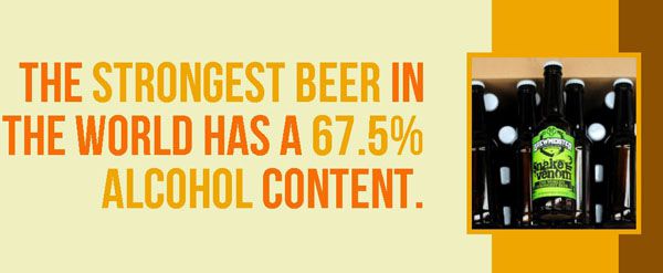 liqueur - The Strongest Beer In The World Has A 67.5% Alcohol Content. nakes ven