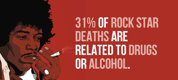 poster - 31% Of Rock Star Deaths Are Related To Drugs Or Alcohol.