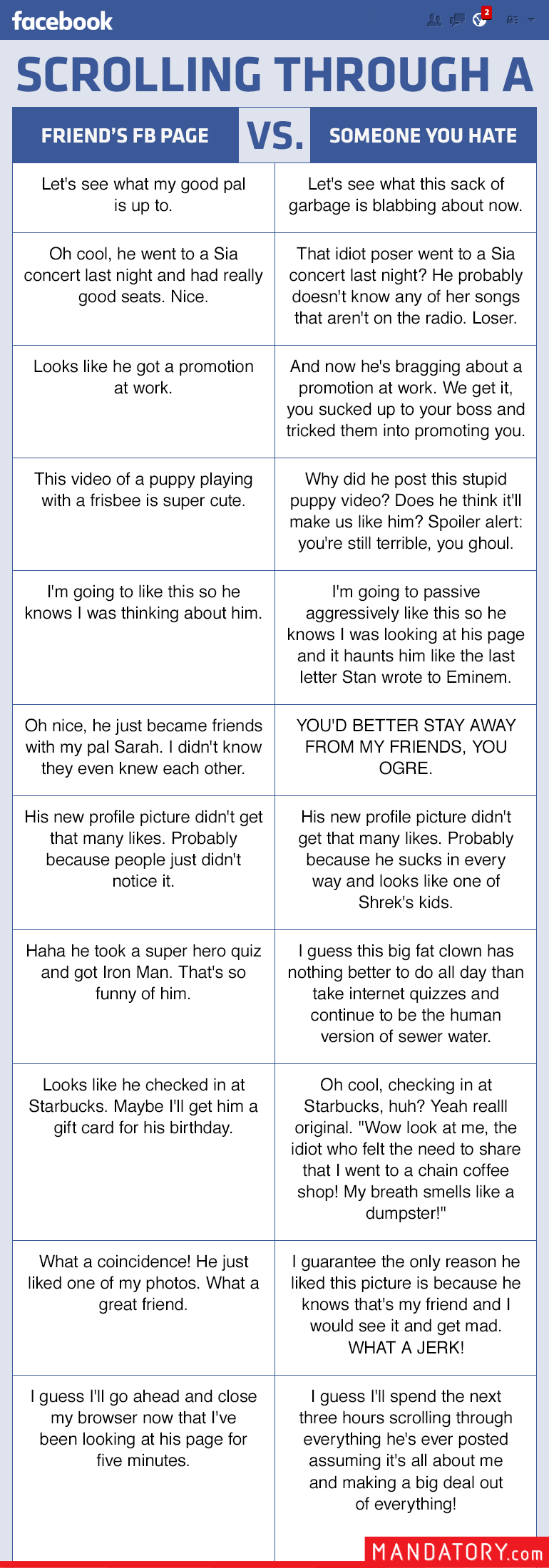 Here's a look at what it's like scrolling through a friend's Facebook page versus someone's page that you hate.