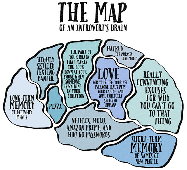 introverts brain - The Map Of An Introvert'S Brain Uvl Hatred The Part Of For Phrases Highly Your Brain "Yolo" That Makes Skilled You Look Texting Down At Your Mvc Phone When Really Banter Someone For Your Bed. Your Pet. Convincing Is Walking Everyone Els