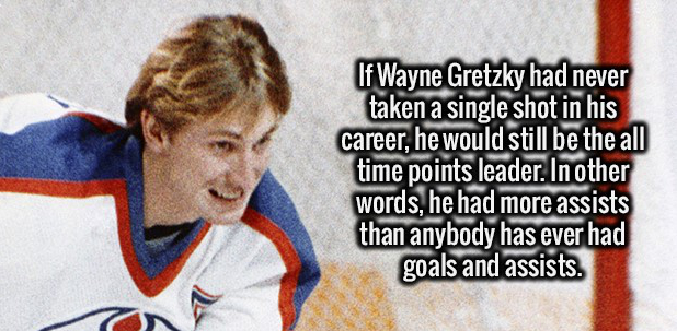 wayne gretzky - If Wayne Gretzky had never taken a single shot in his career, he would still be the all time points leader. In other words, he had more assists than anybody has ever had goals and assists