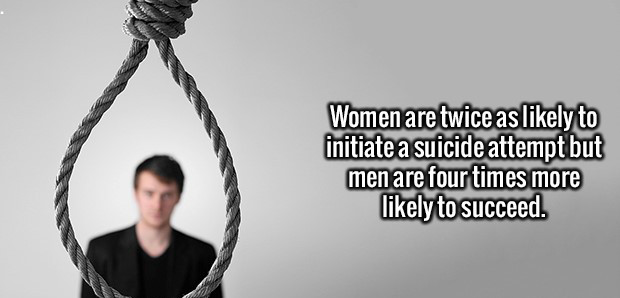 anything interesting - Women are twice as ly to initiate a suicide attempt but men are four times more ly to succeed.